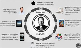 Image result for Steve Jobs Biography Poster