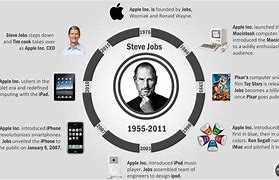 Image result for Steve Jobs Biography Summary