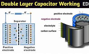 Image result for Double Layer Capacitor 1027