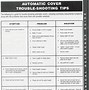 Image result for Pump Troubleshooting Chart