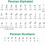 Image result for Alphabet Deutsch Farsi