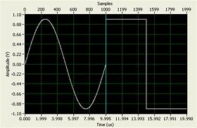 Image result for Analog Waveform