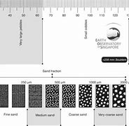 Image result for Soil Grain Size Chart