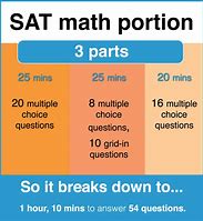 Image result for Content in the Sat Math