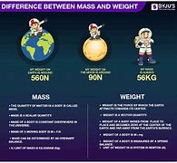 Image result for Distinguish Between Mass and Weight