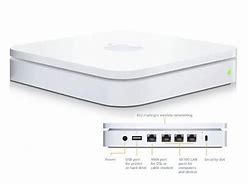 Image result for Router iPods