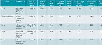 Image result for iPhone 11 Sensor Size Chart