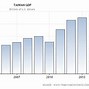 Image result for Taiwan Economy Percentage