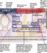 Image result for Expire Visa Number