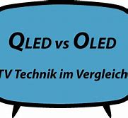 Image result for Q-LED OLED Unterschied