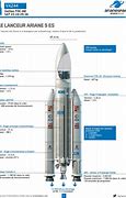 Image result for Ariane 4 Rocket