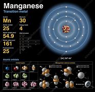 Image result for Manganese Atomic Structure