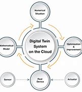Image result for Digital Twin Building