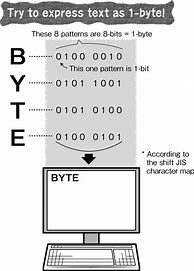 Image result for What Is One Byte