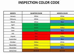 Image result for OSHA Tool Inspection Color Code