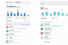 Image result for Fake iPhone Screen Time