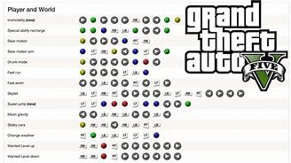 Image result for GTA 5 Cheats All Weapons