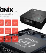 Image result for Unbrick Tx92 TV Box