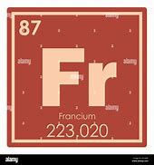Image result for Francium On Periodic Table