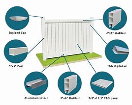 Image result for Parts for the PVC Post