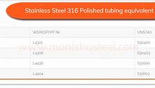 Image result for Aisi 316 Stainless Steel
