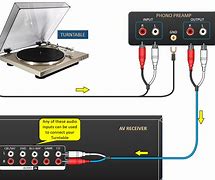 Image result for Turntable Cartridge Wiring