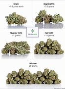 Image result for What Does 3 Grams of Weed Look Like