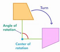 Image result for 90 Rotation
