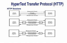 Bildergebnis für HTTP Protocol Diagram