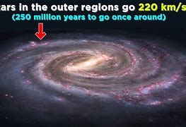 Image result for Milky Way Formation