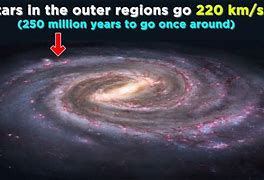 Image result for What Is the Milky Way