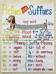 Image result for Prefix/Suffix Anchor Chart