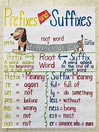 Image result for Prefix and Suffix Chart