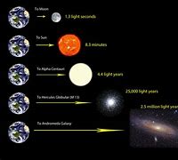 Image result for How Close Is the Nearest Star