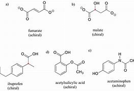 Image result for Chemistry Handedness