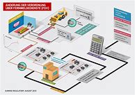 Image result for Telecommunication Infographic