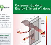 Image result for Energy Efficient Replacement Windows