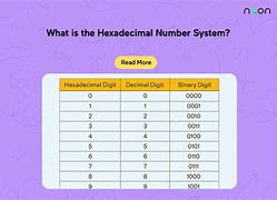 Image result for Hexadecimal System
