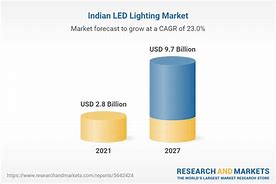 Image result for India LED Lighting Market