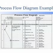 Image result for PPAP Process Flow Diagram Example