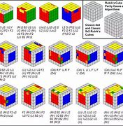 Image result for Rubik's Cube Solve Pattern