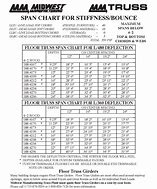 Image result for Floor Truss Span Chart