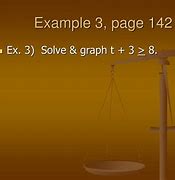 Image result for Solve the Inequality and Graph the Solution