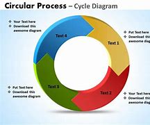 Image result for Circular Cycle Diagram