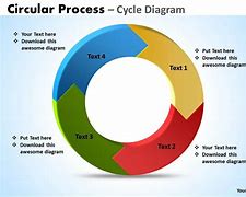 Image result for Cycle Process Diagram
