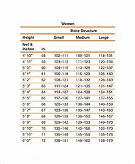 Image result for Adult Female Height Weight Chart