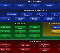 Image result for HTTP Application Layer Https Transpot