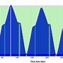 Image result for Li-Ion Charge Curve