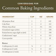 Image result for Baking Measurement Chart Printable