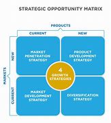 Image result for Manufacturing Strategy
